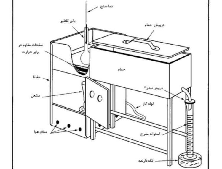 تقطیر اتمسفریک