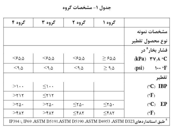 تقطیر اتمسفریک