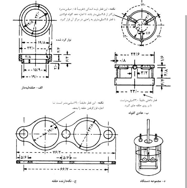 نقطه نرمی قیر